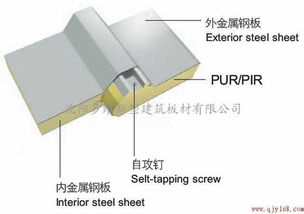 東北三省聚氨酯保溫材料市場分析 大連、大慶等地廠家供應(yīng)價(jià)格與批發(fā)指南